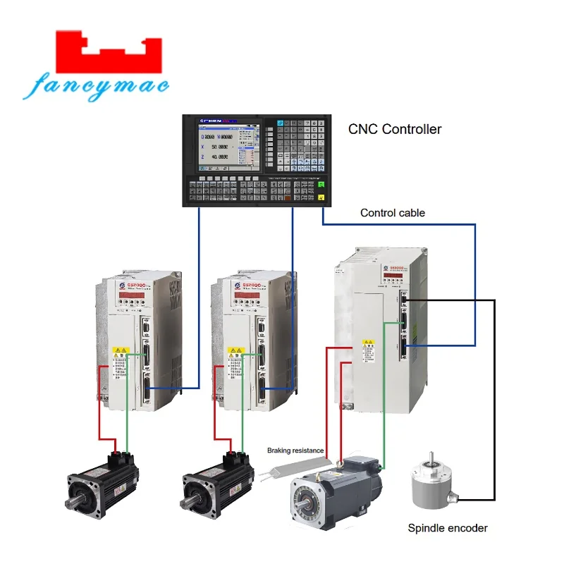 Servo Drive GSK GS3000 Series DA98 Upgrade Version GUANGZHOU CNC Controller for Lathe and Milling Machine
Servo Drive GSK GS3000 Series DA98 Upgrade Version GUANGZHOU CNC Controller for Lathe and Milling Machine