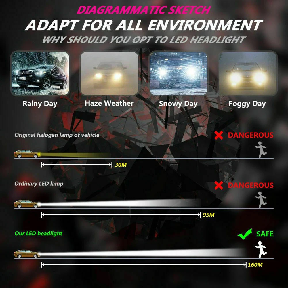 3030 LED H11/H8/H9 H3 H11 LED Headlight Driving DRL Lamp 9005/HB3/H10/9145 9006/HB4 Brand New H11 High Quality
3030 LED H11/H8/H9 H3 H11 LED Headlight Driving DRL Lamp 9005/HB3/H10/9145 9006/HB4 Brand New H11 High Quality