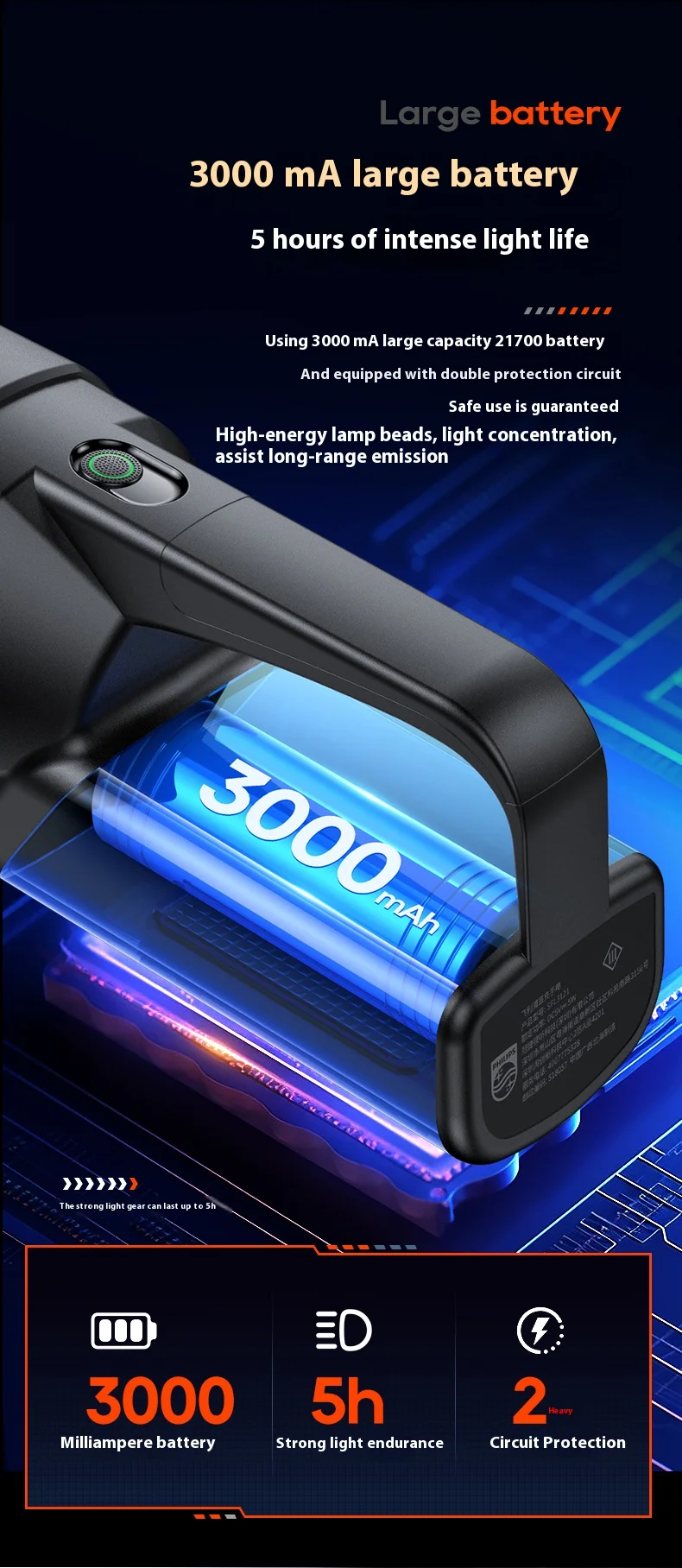 פליפס חדש sfl3121 פנס זרקור חזק עם אור בצד יכול לשמש למגוון תאורה פליפס חדש sfl3121 פנס זרקור חזק עם אור בצד יכול לשמש למגוון תאורה