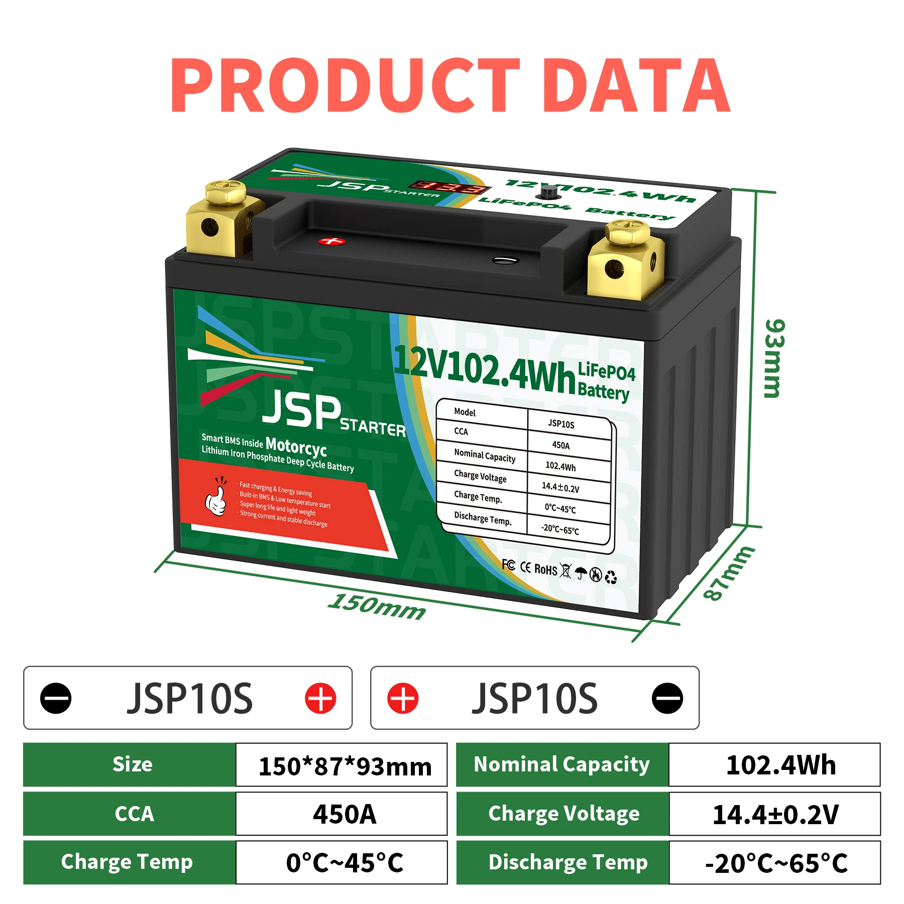 JSP10S 12,8 В 12,8 Втч CCA450A BMS стартовая батарея для мотоцикла в литий-железо-фосфатный скутер LiFePO4 батареи YT10S-BS JSP10S
JSP10S 12,8 В 12,8 Втч CCA450A BMS стартовая батарея для мотоцикла в литий-железо-фосфатный скутер LiFePO4 батареи YT10S-BS JSP10S