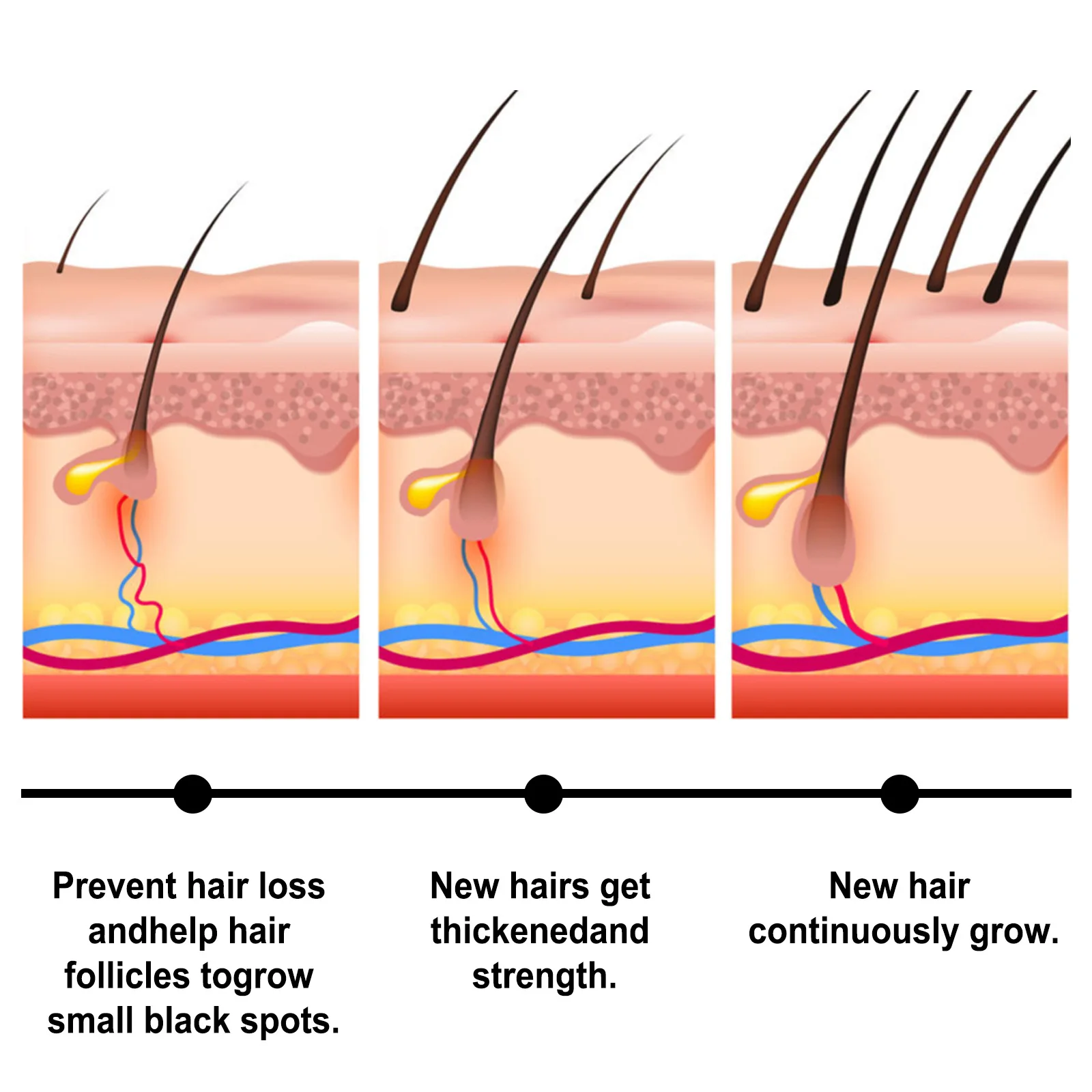 Fast Hair Growth Set Batana Oil Traction Alopecia HairS Mask Anti Break Loss Hair Growth Oil Baldness Treatment Hair Health Care 19 Sb939388b816443f2b74bac2414ea8860e