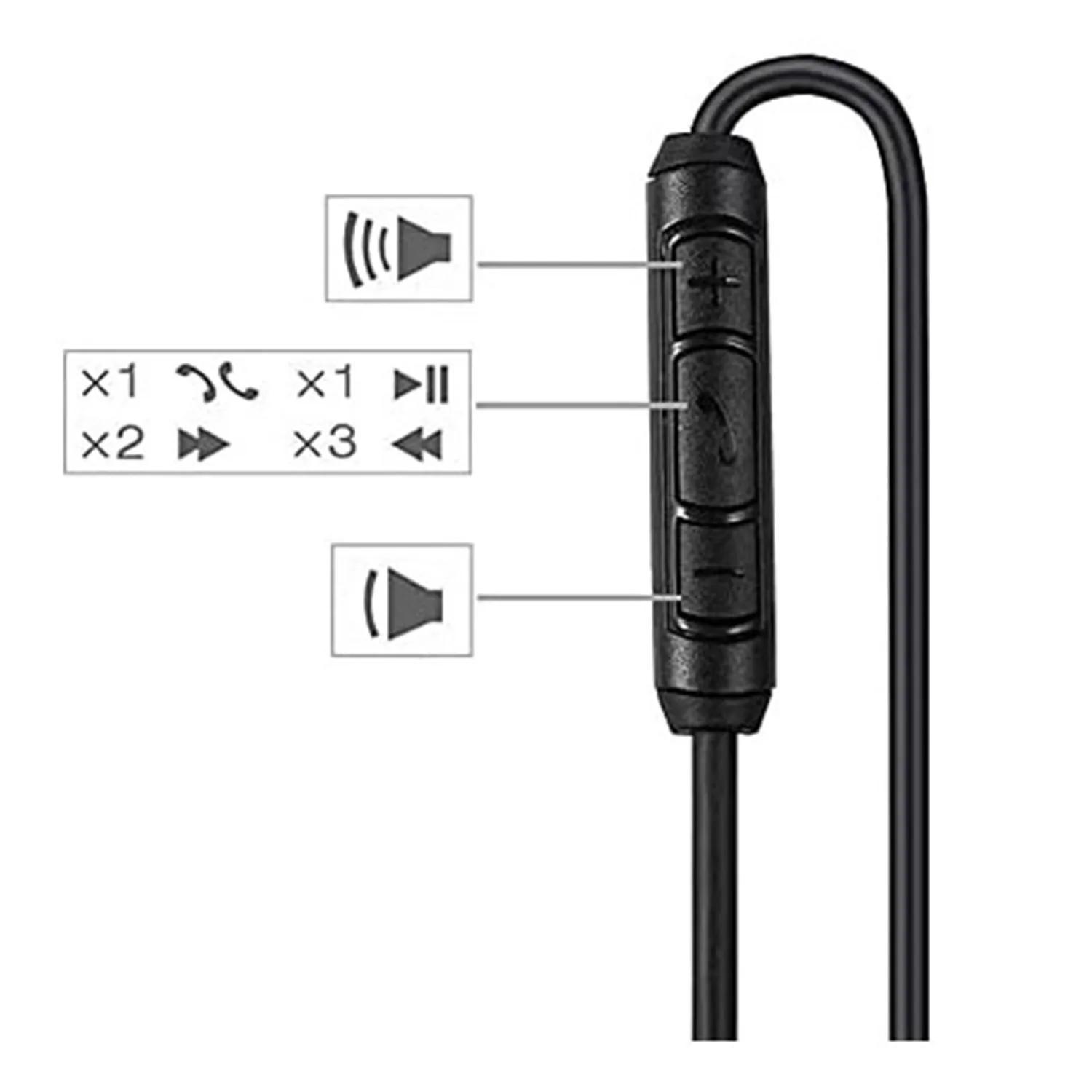 Replacement Audio Extension Cable Cord Wire,for Bose QuietComfort QC25 QC35 Soundlink SoundTrue On Ear Headphones with in Line M Replacement Audio Extension Cable Cord Wire,for Bose QuietComfort QC25 QC35 Soundlink SoundTrue On Ear Headphones with in Line M