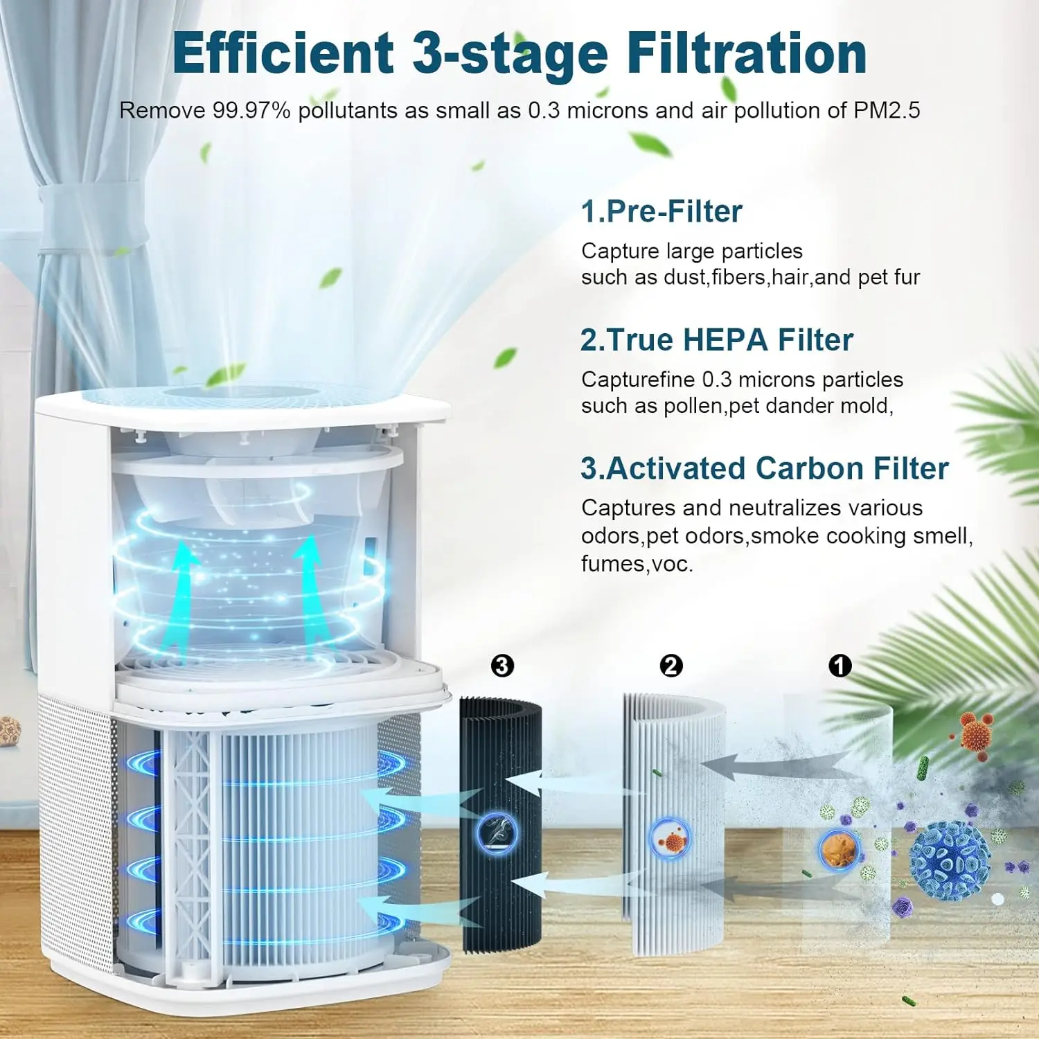 Air Purifiers for Bedroom Home,Max Up to 825 sq ft,True H13 HEPA Filter,For Pet Dander,Smoke,Odor,Dust,Allergens,Mold,Wildfire P
Air Purifiers for Bedroom Home,Max Up to 825 sq ft,True H13 HEPA Filter,For Pet Dander,Smoke,Odor,Dust,Allergens,Mold,Wildfire P
