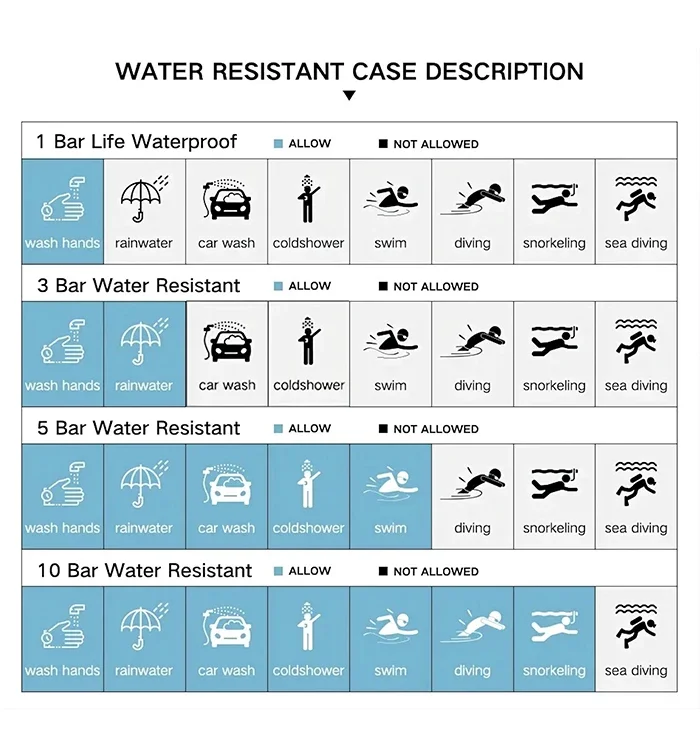 HUMPBUCK Digital Watch Multifunctional Round Dial Waterproof Luxury Wristwatch with Alarm LED and Day of the Week Display HUMPBUCK Digital Watch Multifunctional Round Dial Waterproof Luxury Wristwatch with Alarm LED and Day of the Week Display