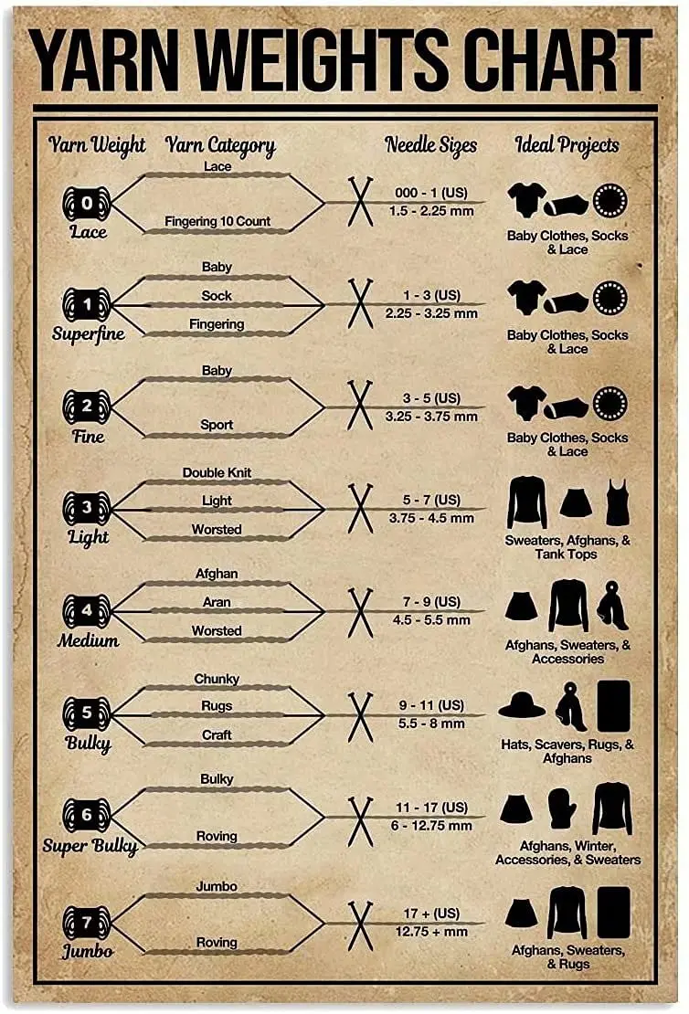 Yarn Weights Chart Knowledge Retro Metal Tin Sign Entertainment Bar Cafe Living Room Kitchen Garage Home Art Wall Decoration Pla
Yarn Weights Chart Knowledge Retro Metal Tin Sign Entertainment Bar Cafe Living Room Kitchen Garage Home Art Wall Decoration Pla