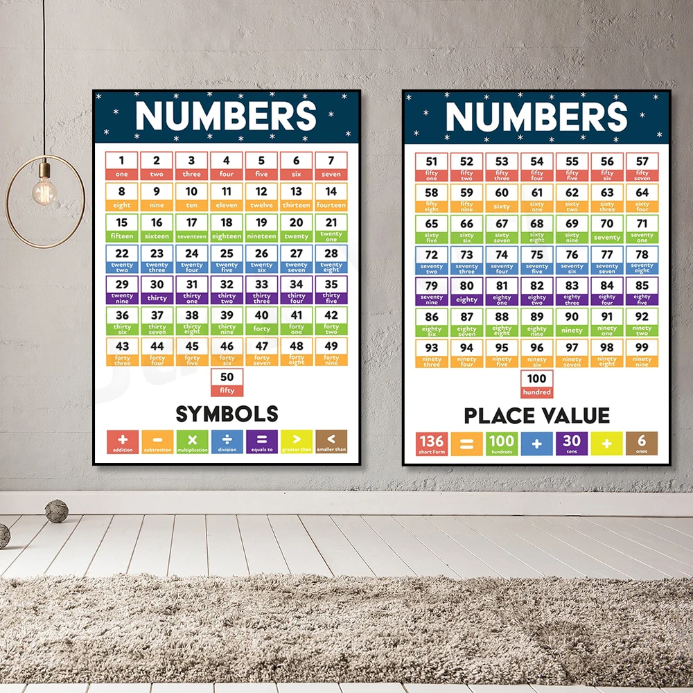 Number Poster 1-100 with spelling, Number Chart, Count to 100, Number Counting Chart, Educational Poster, Classroom Teacher Aid
Number Poster 1-100 with spelling, Number Chart, Count to 100, Number Counting Chart, Educational Poster, Classroom Teacher Aid