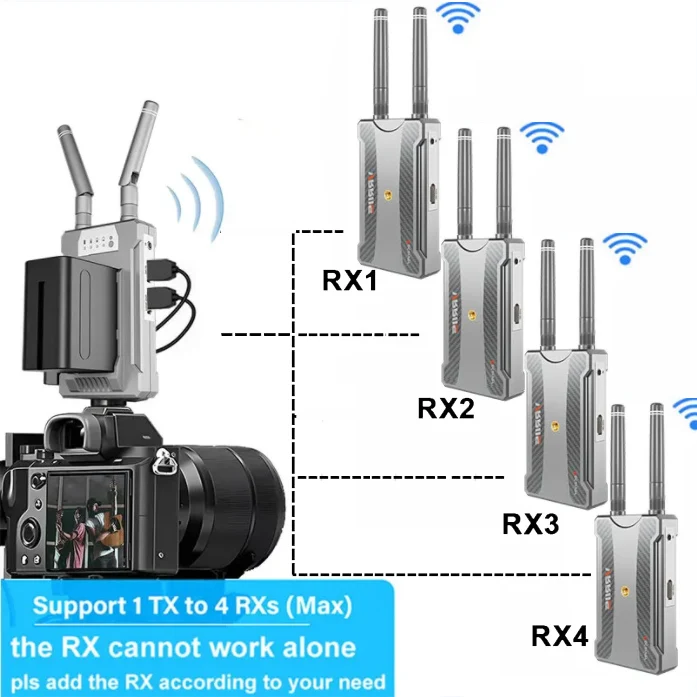 

5.8Ghz 250M Wireless HDMI Extender Video Transmitter Receiver 1 To 4 Splitter Screen Share for HD TV Box Projector Ps3/4 Monito