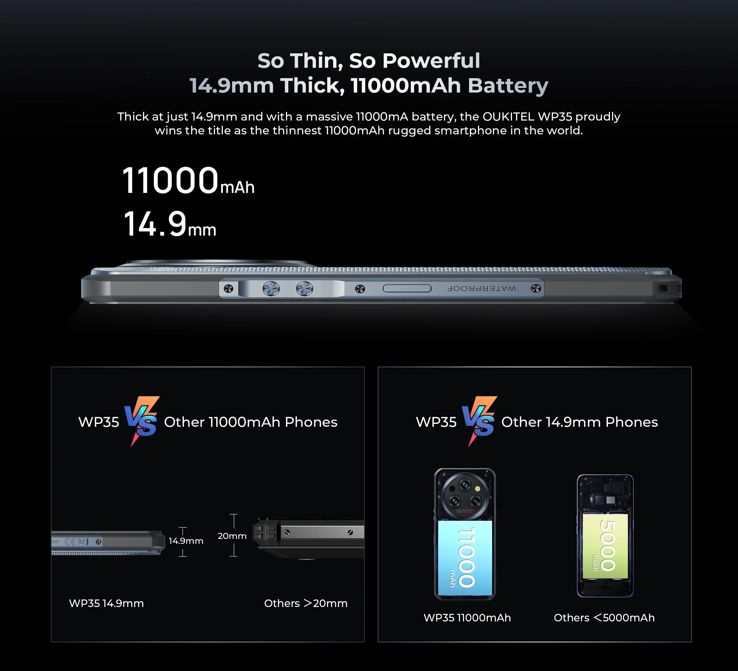 Oukitel WP35 5G Rugged Smartphone 24GB+256GB Android 14 6.6