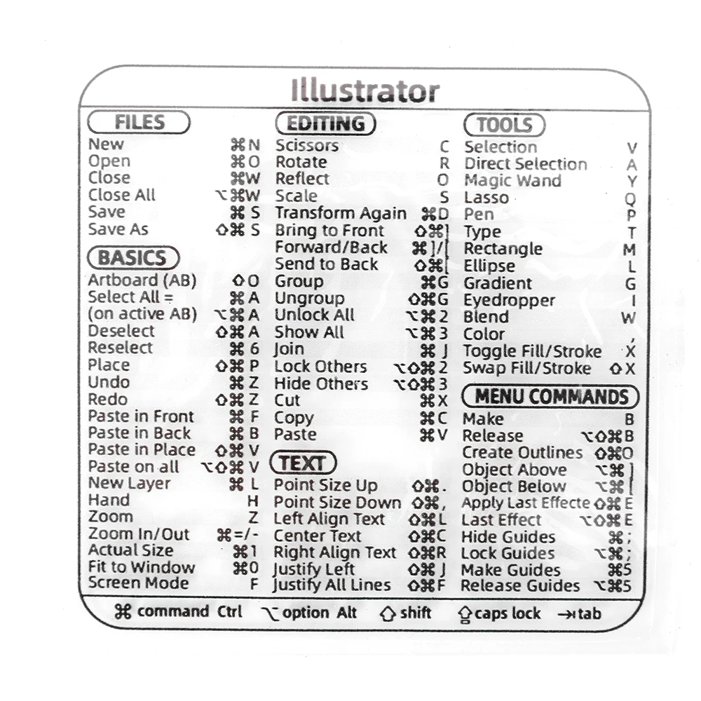 Generic Computer Reference Keyboard Shortcut Sticker nsparent For