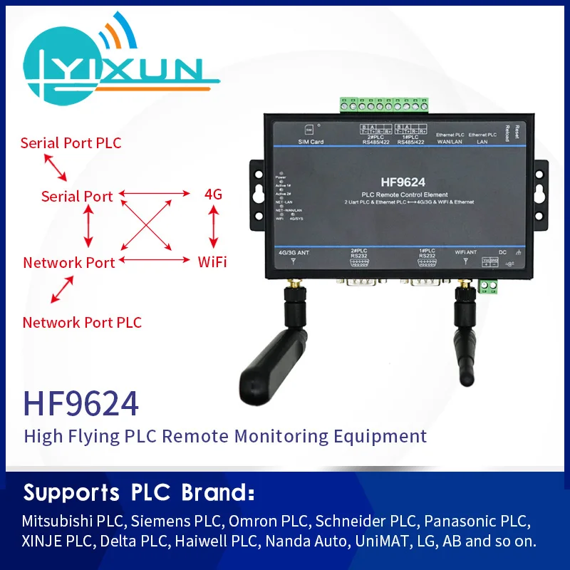 HF9624 4G PLC Remote Control Download Monitoring Module Serial Port Network to Wifi Ethernet Transmission Support touch screen
HF9624 4G PLC Remote Control Download Monitoring Module Serial Port Network to Wifi Ethernet Transmission Support touch screen