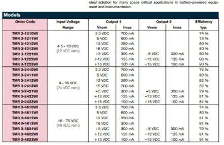 10pcs/Lot TMR 3-4821WI TMR3-4821 TMR3-4821WI TMR3 DC DC CONVERTER 5V 3W 2Output -5V-5V-300mA-300mA input-18V-75V
10pcs/Lot TMR 3-4821WI TMR3-4821 TMR3-4821WI TMR3 DC DC CONVERTER 5V 3W 2Output -5V-5V-300mA-300mA input-18V-75V