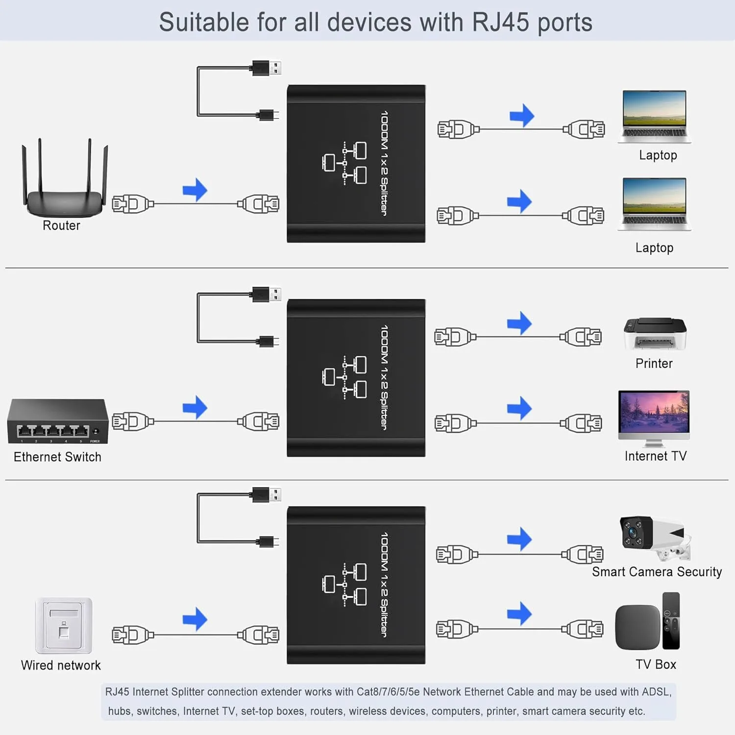 Sc35268f70b5e461982287772a033e9502 MZX 1 in 4 out 1000Mbps Gigabit Network Hub RJ45 Ethernet Splitter Connector 1000M Networking Adapter PC Computer Cat6/7/8 Cable