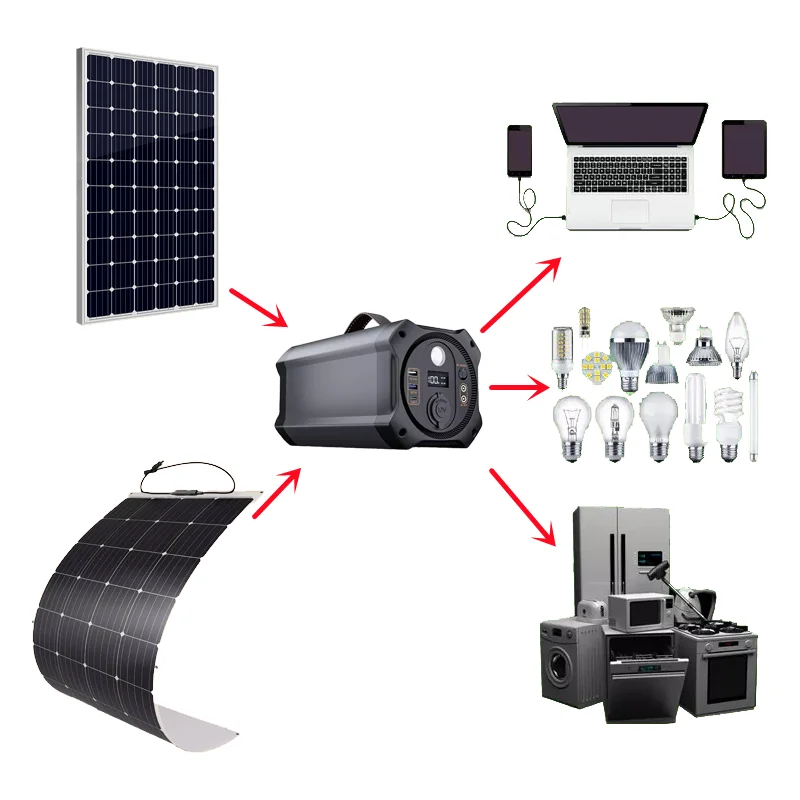 Available solar panel charging 110V 220V portable outdoor mobile power storage 500w electric station
Available solar panel charging 110V 220V portable outdoor mobile power storage 500w electric station