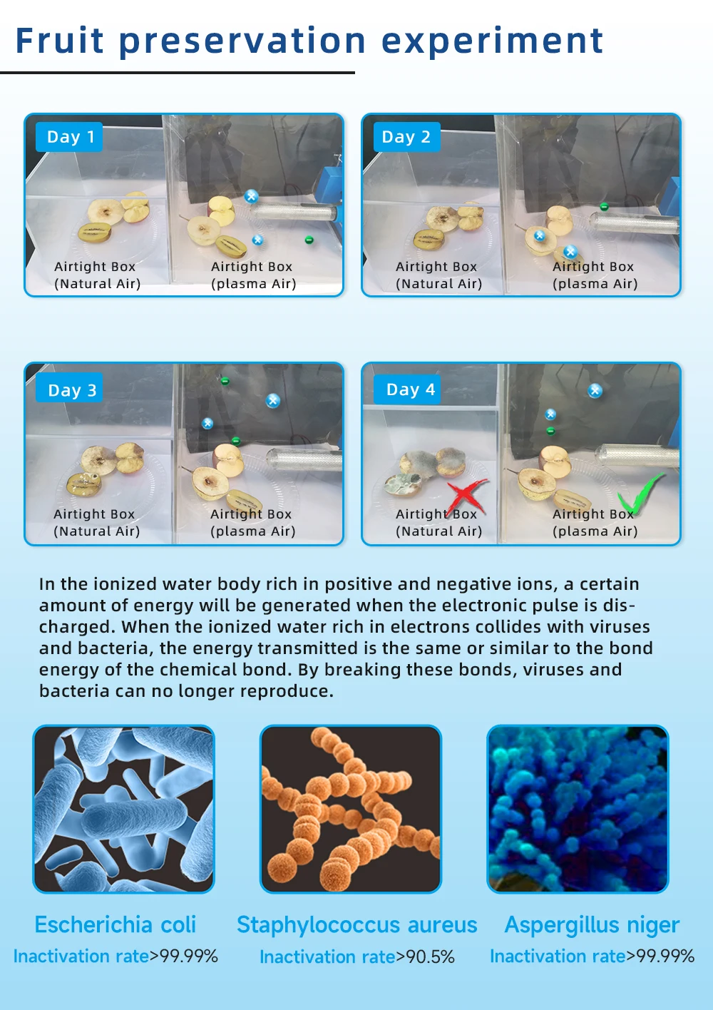 Cold plasma technology water treatment air sterilization for swimming pool warehouse and grow room hydroponic growing systems 4 Mallzona Sc7a5b7b32b0b4d0c84079545e2e572c7A Cold plasma technology water treatment air sterilization for swimming pool warehouse and grow room hydroponic growing systems Mallzona