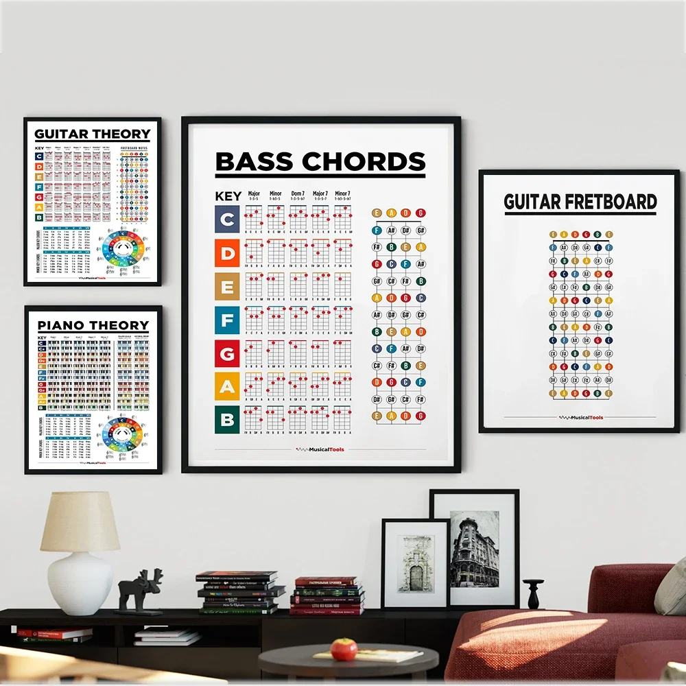 Piano Guitar Keys Fingering Chords Chart Beginner Student Practice Music Graphic Poster Pianos Practice Music Tool Accessories
Piano Guitar Keys Fingering Chords Chart Beginner Student Practice Music Graphic Poster Pianos Practice Music Tool Accessories