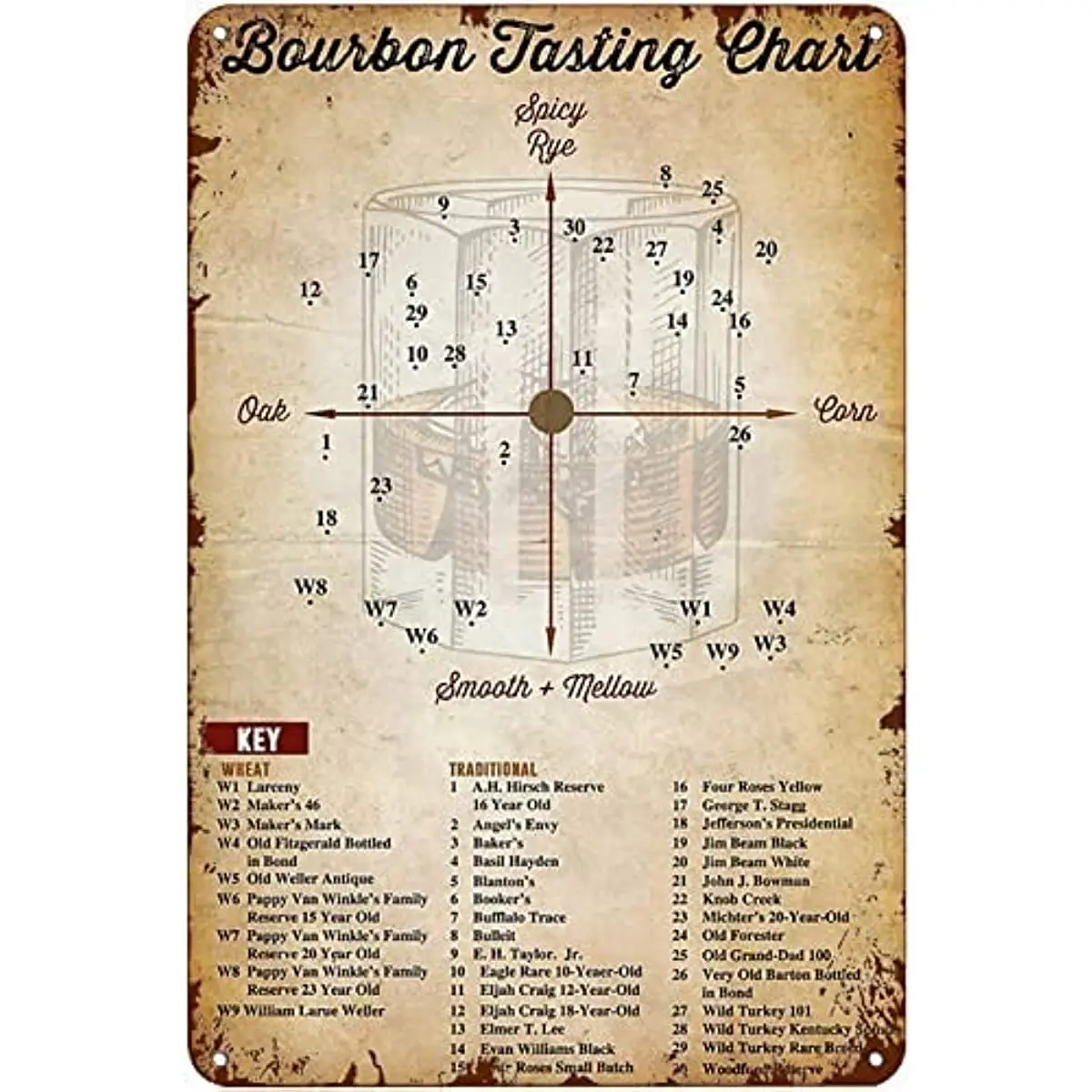 Vintage Wall Decor Metal Plaque Bourbon Tasting Chart Poster Iron Painting Wall Decor Poster Wall Art Nostalgic Tin Sign
Vintage Wall Decor Metal Plaque Bourbon Tasting Chart Poster Iron Painting Wall Decor Poster Wall Art Nostalgic Tin Sign