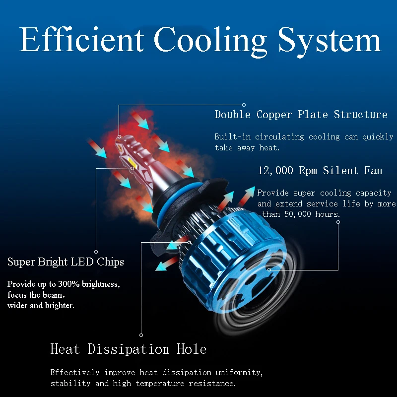 Easy-to-Install LED Headlight Bulbs - H1 H3 H7 H11 9005 9006 H16 5202 9012 880 881
Easy-to-Install LED Headlight Bulbs - H1 H3 H7 H11 9005 9006 H16 5202 9012 880 881