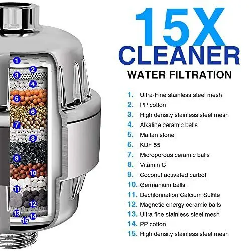 Shower Head Filter Shower Filter Powerful Premium Protect Skin And Hair Silver Soften Water ABS Easy To Install
Shower Head Filter Shower Filter Powerful Premium Protect Skin And Hair Silver Soften Water ABS Easy To Install