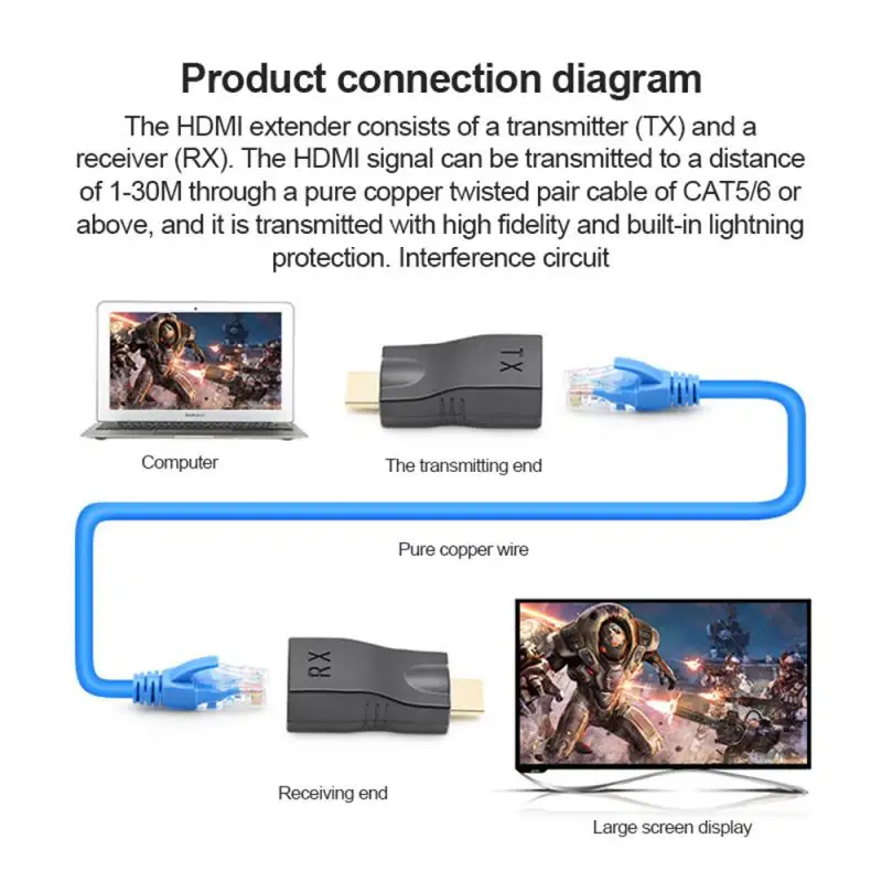 

HDMI-compatible Extender 4k RJ45 Ports LAN Network HDMI-compatible Extension Up To 30m Over CAT5e / 6 hotUTP LAN Ethernet Cable