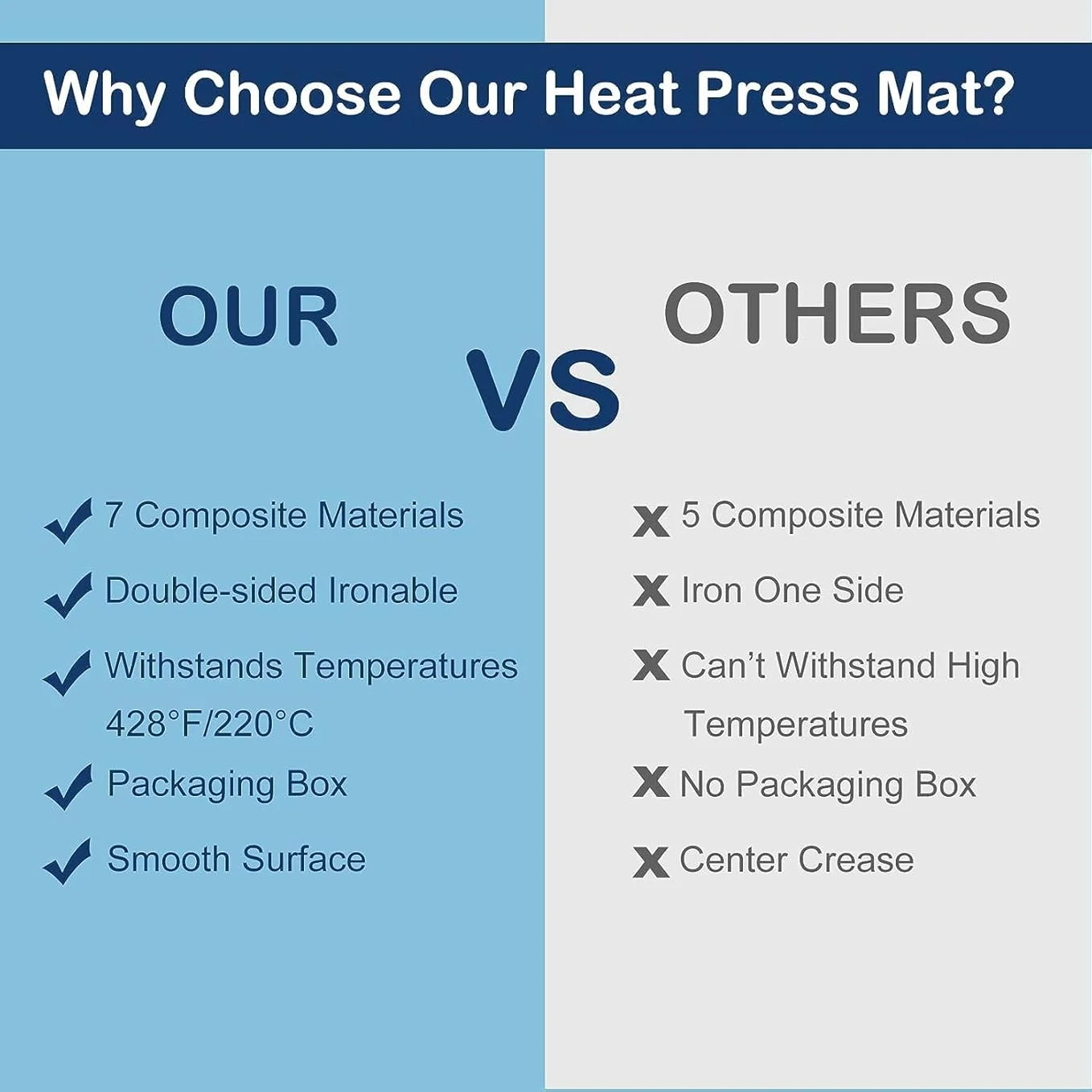 HTVRONT Heat Press Mat 8"x10" for HTV Projects HTVRONT Heat Press Mat 8"x10" for HTV Projects