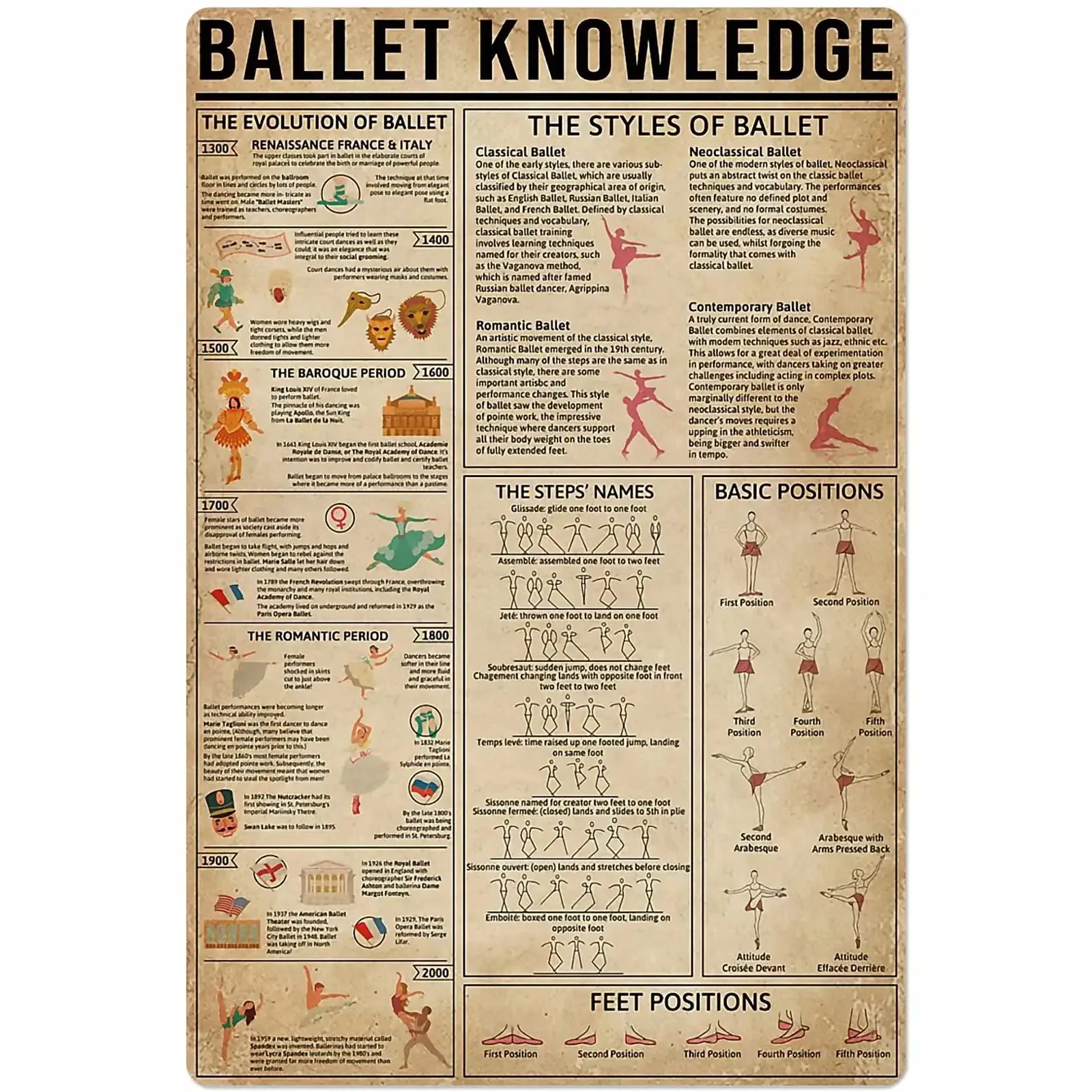 Contemporary Dance Knowledge Metal Signs Dance Basic Guide Posters Wall Decor Dance Lovers Home Decor Plaque
Contemporary Dance Knowledge Metal Signs Dance Basic Guide Posters Wall Decor Dance Lovers Home Decor Plaque