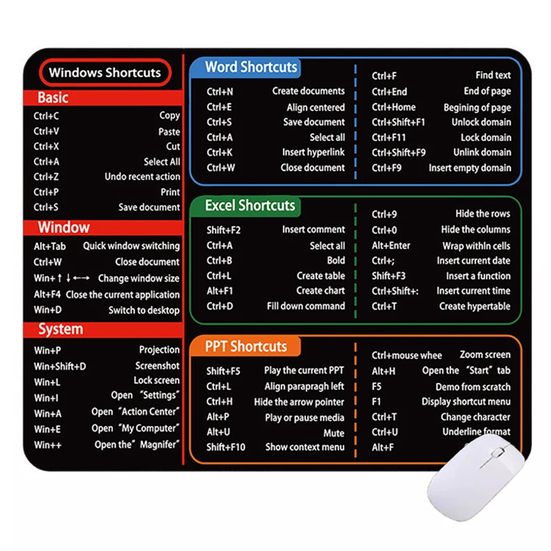 For Excel Word Shortcuts Mouse Pad Small Office Smooth Mousepad Portable with Non-Slip Rubber Base for Computer Laptop XXL Home
For Excel Word Shortcuts Mouse Pad Small Office Smooth Mousepad Portable with Non-Slip Rubber Base for Computer Laptop XXL Home
