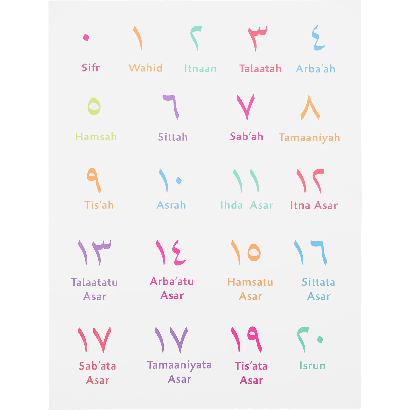Arabic Number Wall Decor Arabic Alphabet Poster Canvas Painting Posters Educational Posters Learning Wall Charts
Arabic Number Wall Decor Arabic Alphabet Poster Canvas Painting Posters Educational Posters Learning Wall Charts