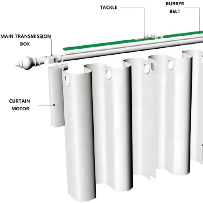 Tuya smart control motorized curtains track motorized vertical intelligent curtain driver for Luxury indoor
Tuya smart control motorized curtains track motorized vertical intelligent curtain driver for Luxury indoor