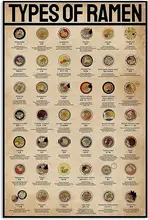 Tin Sign Types of Ramen Knowledge Metal Tin Sign,Man Cave Wall Decoration Home Restaurant Cafe Bar Sign Outdoor
Tin Sign Types of Ramen Knowledge Metal Tin Sign,Man Cave Wall Decoration Home Restaurant Cafe Bar Sign Outdoor