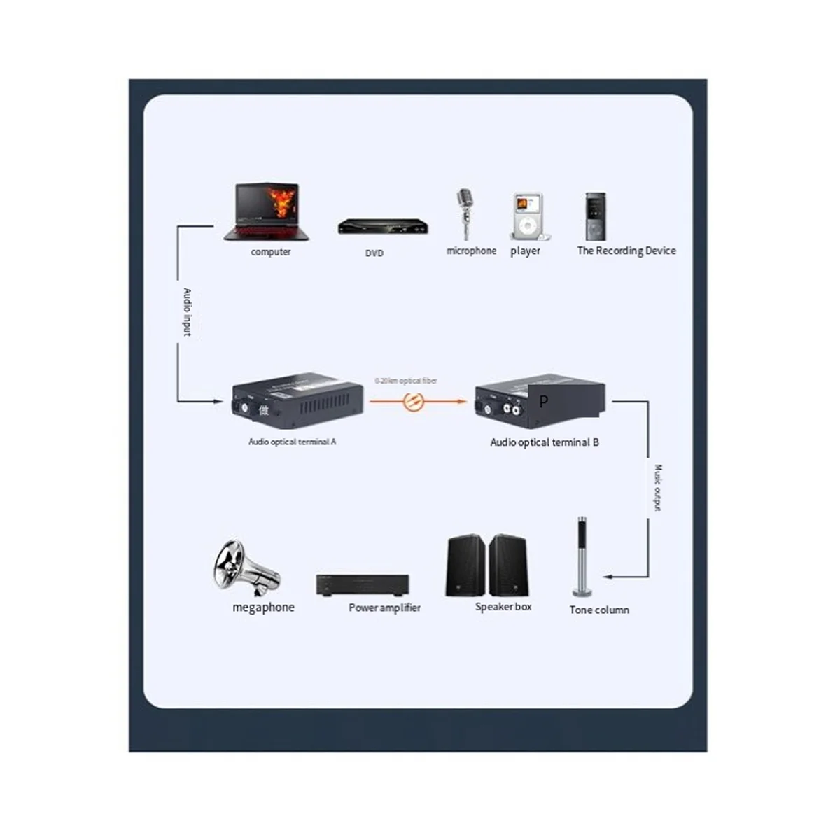 2 Channels Audio over Fiber Optic Media Converters - Singlmode Fiber Up 20Km Multimode 500M for Broadcasting US Plug
2 Channels Audio over Fiber Optic Media Converters - Singlmode Fiber Up 20Km Multimode 500M for Broadcasting US Plug