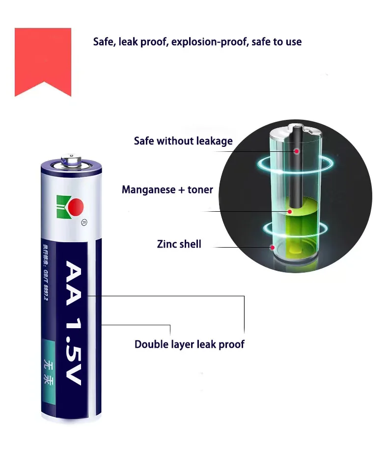 2022 New 1.5V AAA rechargeable battery 8800mah AAA 1.5V New Alkaline Rechargeable batery for led light toy mp3wait+free shipping
2022 New 1.5V AAA rechargeable battery 8800mah AAA 1.5V New Alkaline Rechargeable batery for led light toy mp3wait+free shipping