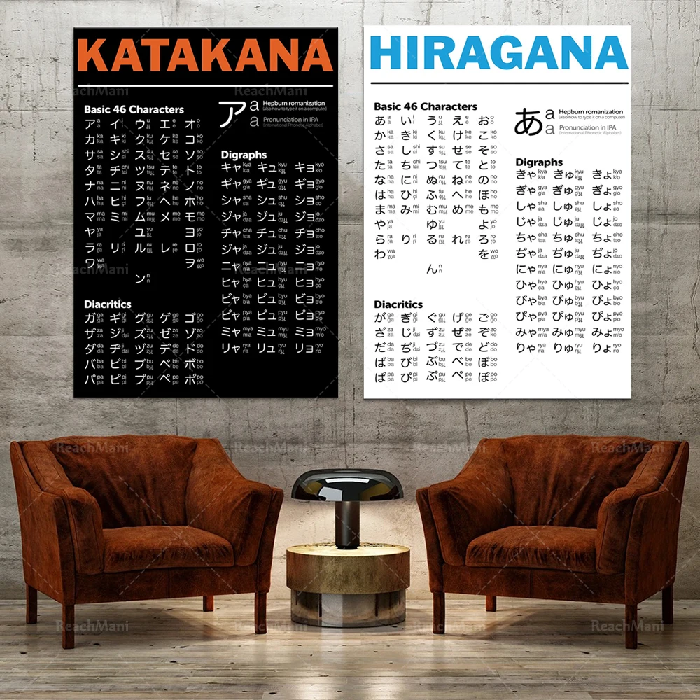 

Japanese learning katakana infographic poster, inspirational hiragana japanese alphabet print home classroom school decoration