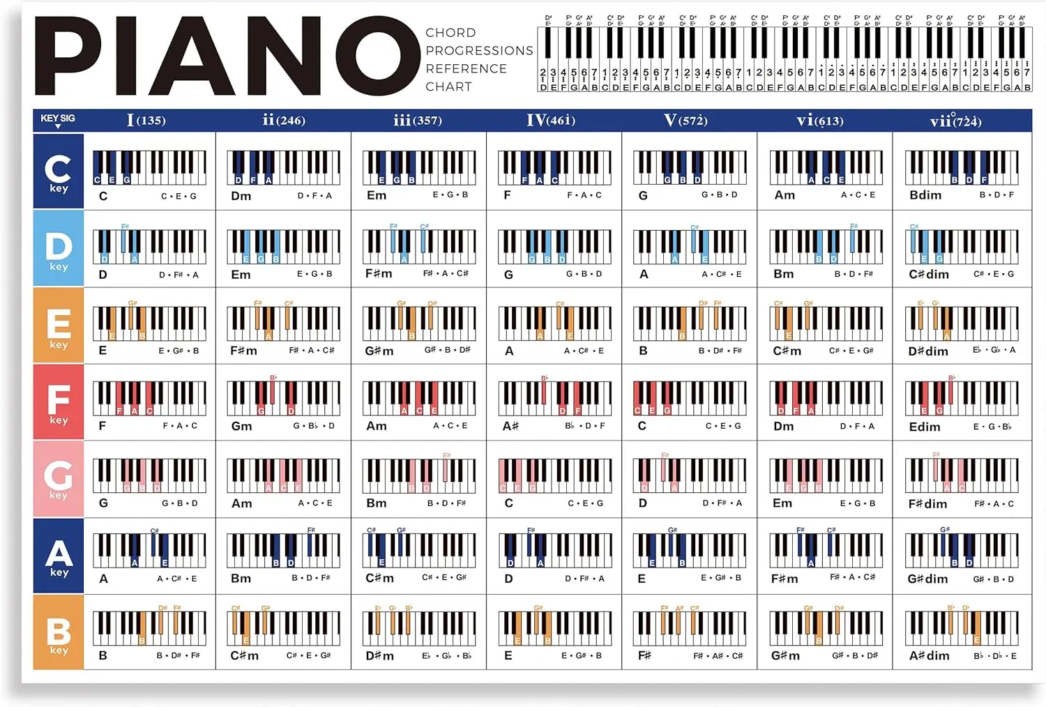 Piano Chord Chart Poster Educational Guide for Beginners Learn Chord Progression Piano Wall Chart Reference for Adult or Kid
Piano Chord Chart Poster Educational Guide for Beginners Learn Chord Progression Piano Wall Chart Reference for Adult or Kid