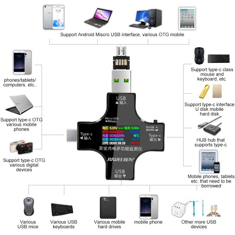 

Цифровой USB-тестер, Вольтметр постоянного тока 12 в 1, измеритель PD Type-C, амперметр, детектор тока, напряжения, внешнего аккумулятора, индикатор заряда