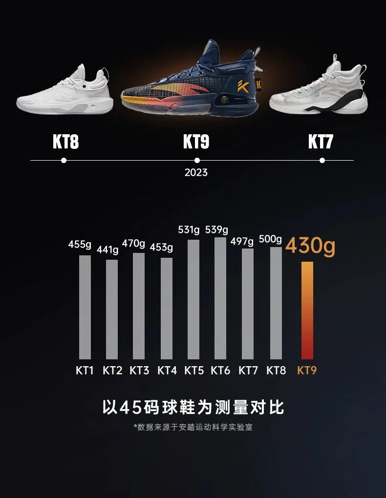 Anta KT9 Nitrogen Technology Basketball Shoes Men High-Low Top Professional Actual Combat Carbon Plate Sneaker Competition Gift Anta KT9 Nitrogen Technology Basketball Shoes Men High-Low Top Professional Actual Combat Carbon Plate Sneaker Competition Gift