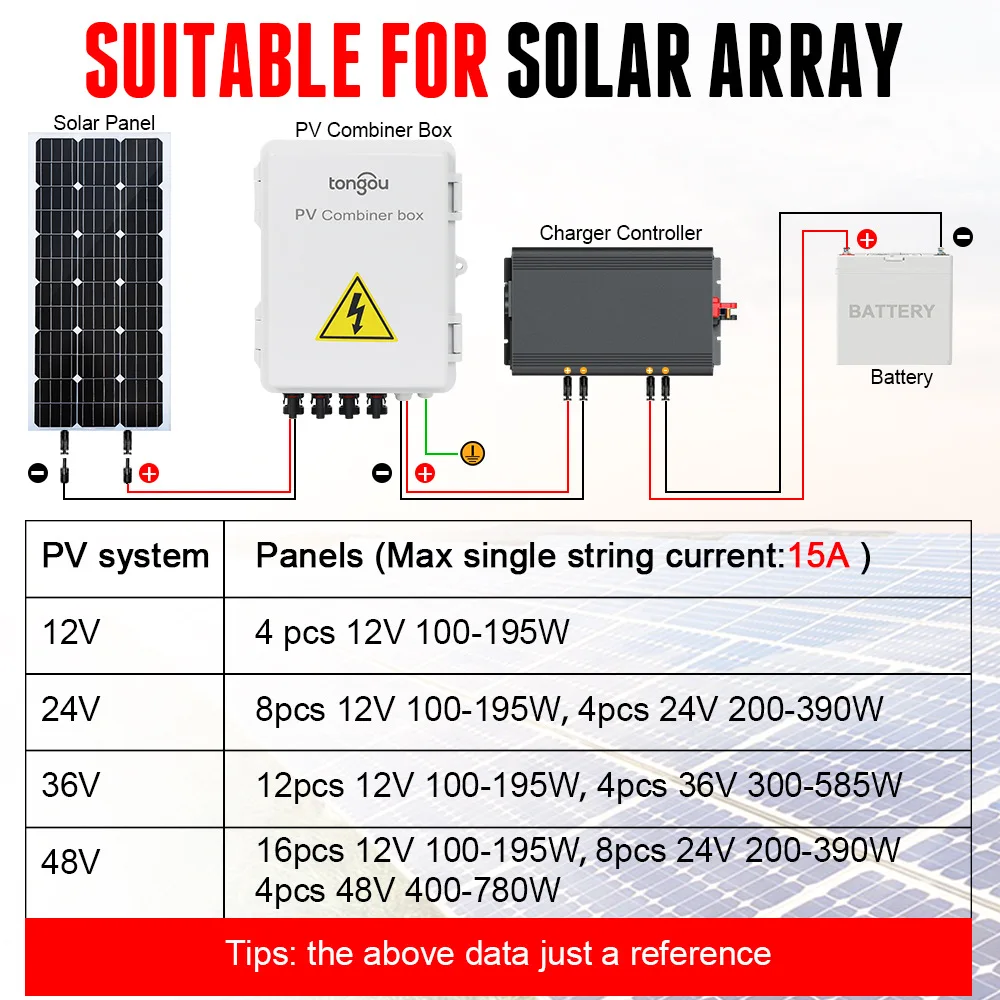 Photovoltaic Combiner Box Strong Pressure Resistance Safety Suit For Any Regular Surface Solar Energy Box 4 In 1 Out Pv Array
Photovoltaic Combiner Box Strong Pressure Resistance Safety Suit For Any Regular Surface Solar Energy Box 4 In 1 Out Pv Array