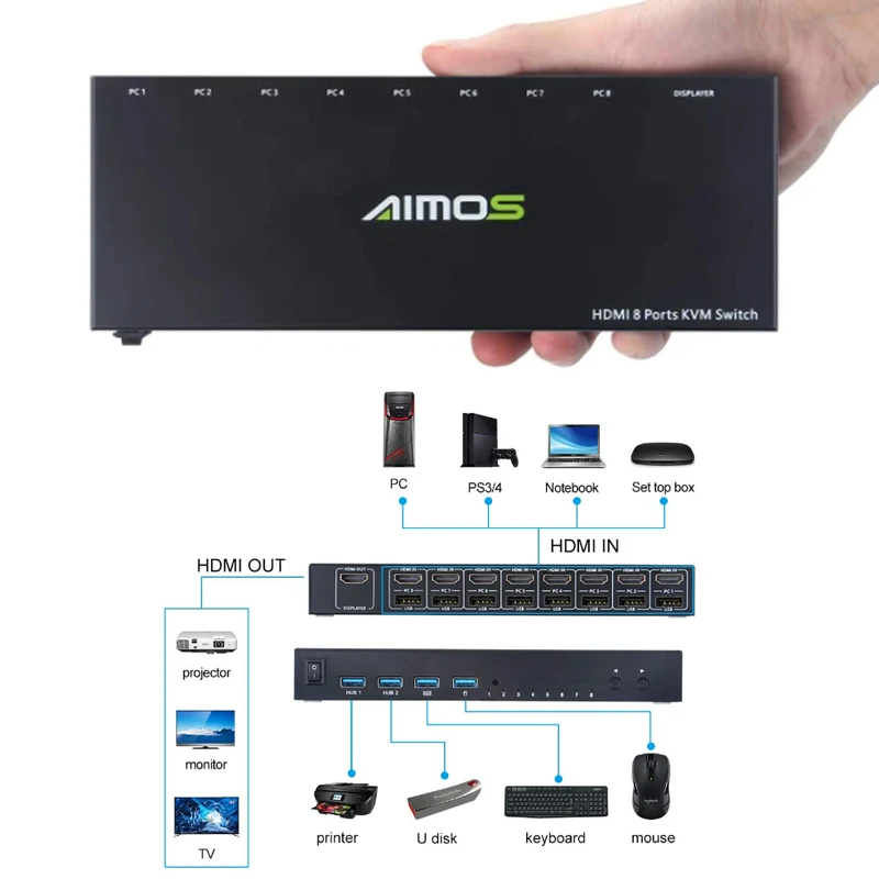 4K @ 30 Гц 8 в 1 HDMI-совместимый квм переключатель сети Интернет-Сплиттер удлинитель адаптер док-станция многофункциональная фотография
4K @ 30 Гц 8 в 1 HDMI-совместимый квм переключатель сети Интернет-Сплиттер удлинитель адаптер док-станция многофункциональная фотография