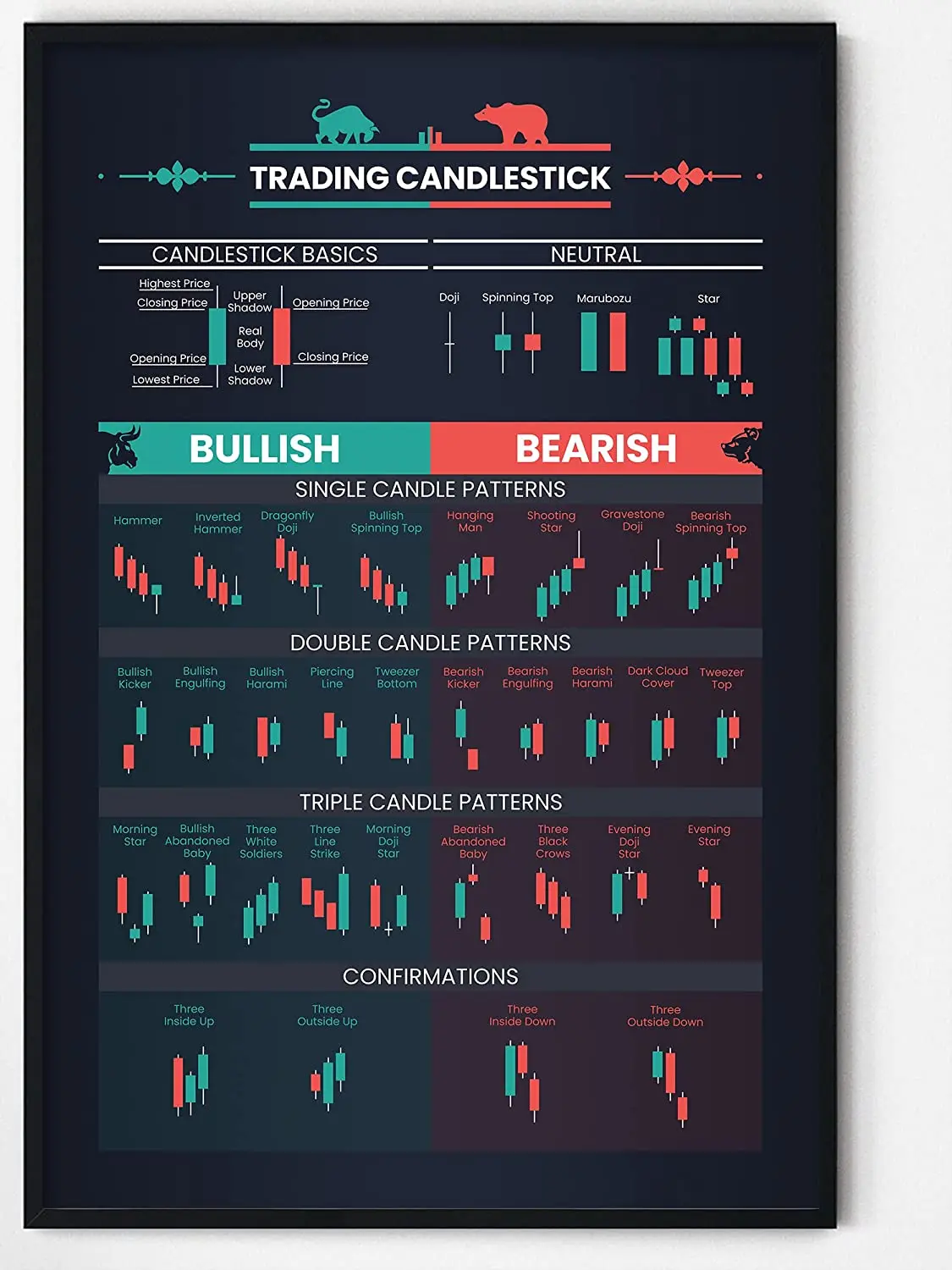 Candlestick Pattern Poster for Trader - Stock Market, Forex Trading Charts - Wall Street Artwork Home Office Decor tin sign
Candlestick Pattern Poster for Trader - Stock Market, Forex Trading Charts - Wall Street Artwork Home Office Decor tin sign