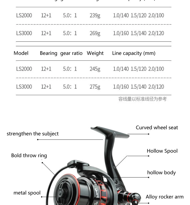 YUBOSHI Durable CNC Metal Rocker Fishing Reel Gear Ratio 5.0:1 High Speed Carp Spinning Reel Fishing Accessories YUBOSHI Durable CNC Metal Rocker Fishing Reel Gear Ratio 5.0:1 High Speed Carp Spinning Reel Fishing Accessories