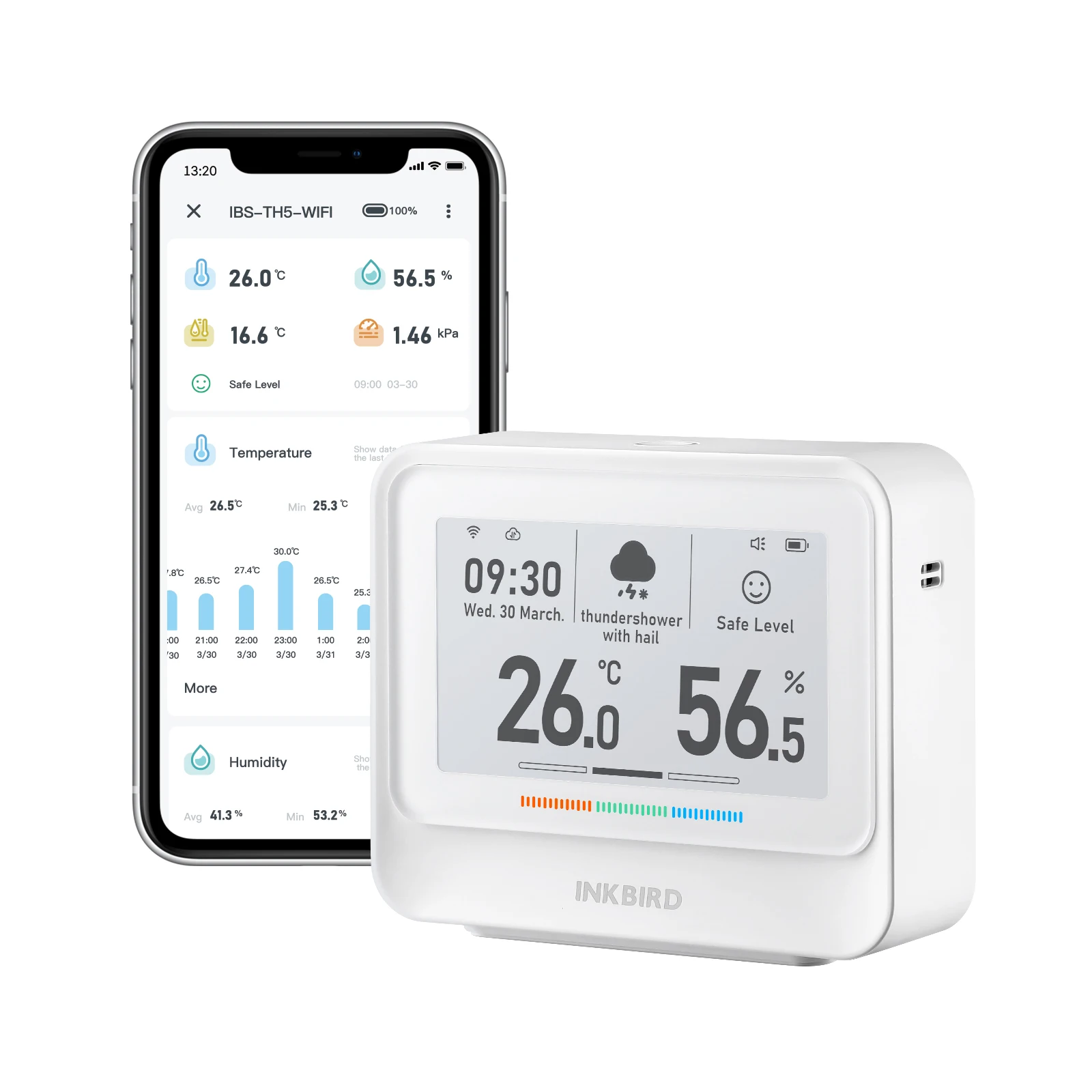 

INKBIRD IBS-TH5-WIFI 8-in-1 Indoor Temperature and Humidity Monitor Home Weather Station with 3.71 Inches Electronic Ink Display