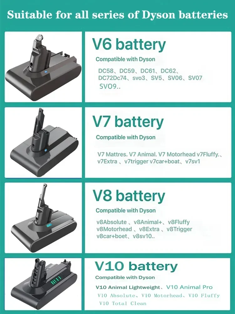 8000mAh for Dyson V6 V7 V8 V10 Rechargeable Bateria SV10 SV11 SV12 SV09 Vacuum Cleaner Battery DC58 Battery for Sony Battery Cel
8000mAh for Dyson V6 V7 V8 V10 Rechargeable Bateria SV10 SV11 SV12 SV09 Vacuum Cleaner Battery DC58 Battery for Sony Battery Cel