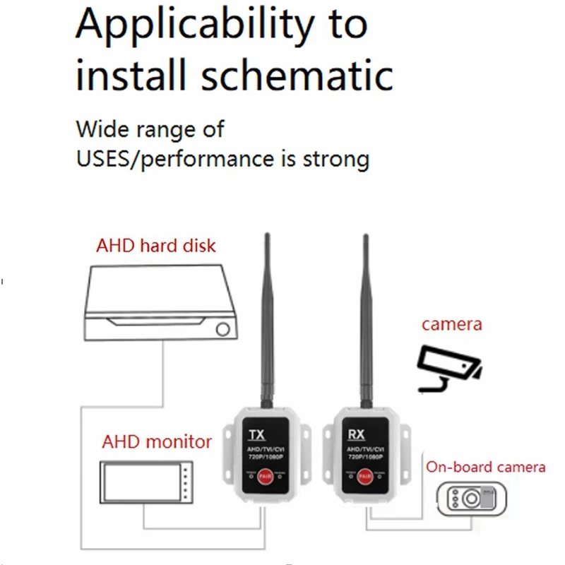 Ahd Wireless Transmitter 2.4G Wireless Digital Receiving Transmitter Box Wireless Reversing Image Receiver
Ahd Wireless Transmitter 2.4G Wireless Digital Receiving Transmitter Box Wireless Reversing Image Receiver