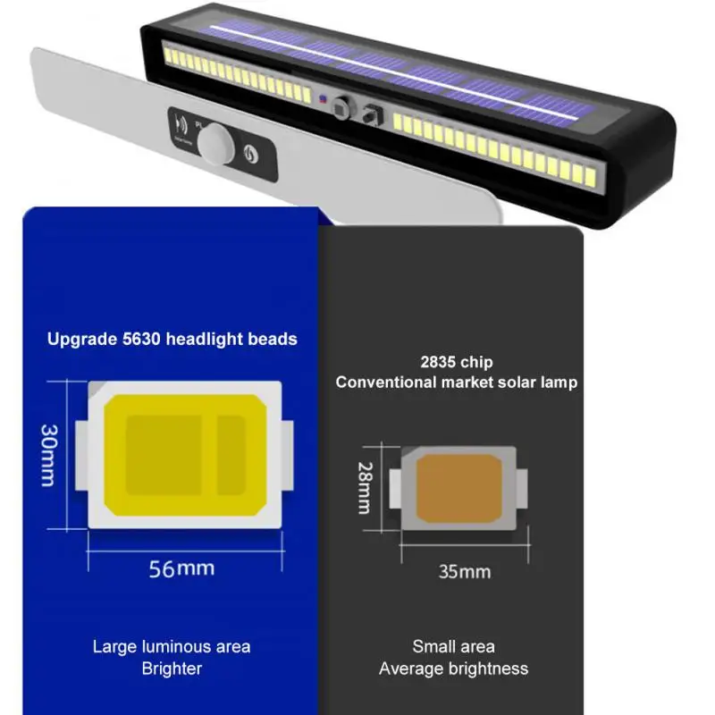 Smart Home Pir Motion Sensor Wall Light Tx-200 New Solar Powered Sunlight 36 Led Solar Lamp 3w Angles Adjustable
Smart Home Pir Motion Sensor Wall Light Tx-200 New Solar Powered Sunlight 36 Led Solar Lamp 3w Angles Adjustable