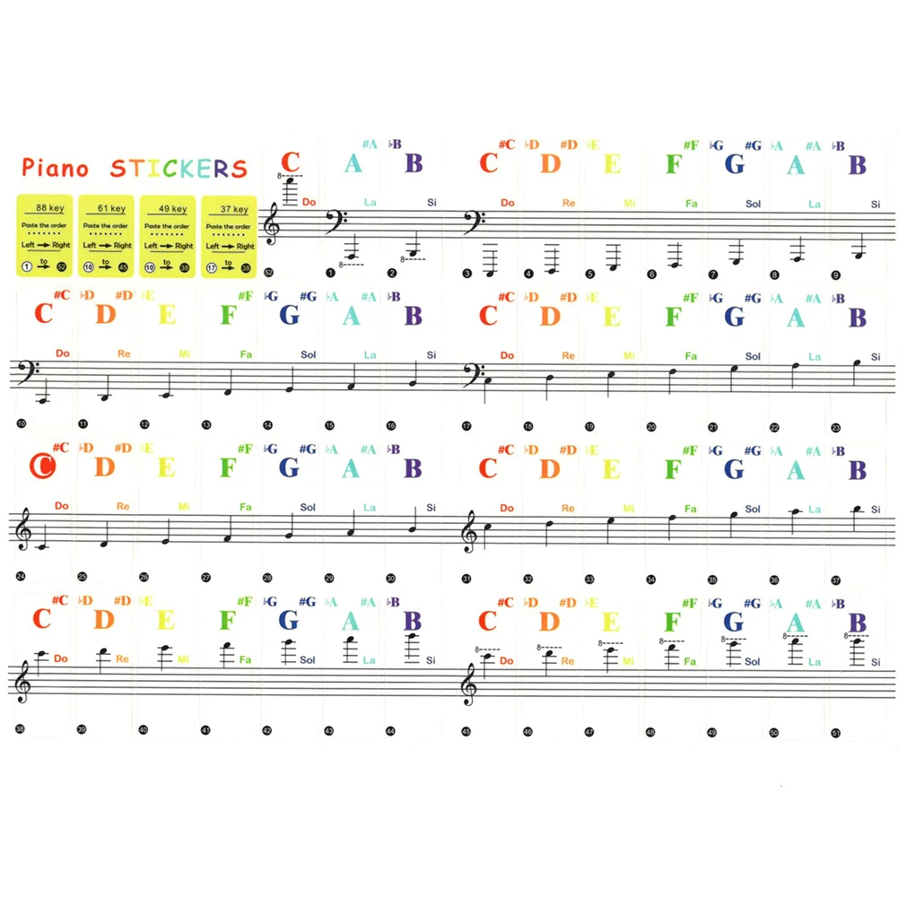 

Stickers Piano Stickers Beginner Colorful For 88/61/49/37 Keys Note Piano Keyboard Piano Keyboard Stickers Piano Stickers Symbol