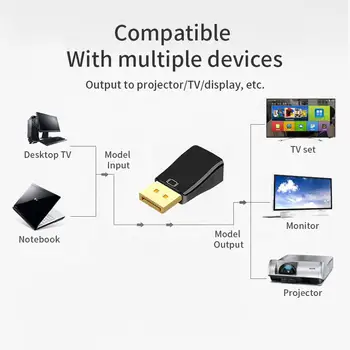 1080P DP-VGA HD 어댑터, 디스플레이 포트-VGA 변환기, DP-VGA HD 1080P 변환기, 컴퓨터-프로젝터 모니터 L0N8