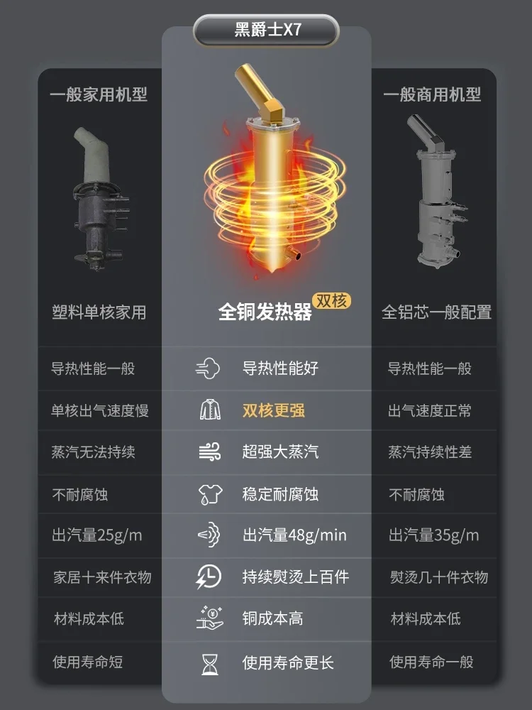 ABC Steam Garment Ironing Machine Commercial Clothing Store Household Ironing Machine Special Vertical High-power Electric Iron 18 Mallzona Se16dcf247dcc47c98118acf356205275B ABC Steam Garment Ironing Machine Commercial Clothing Store Household Ironing Machine Special Vertical High-power Electric Iron Mallzona