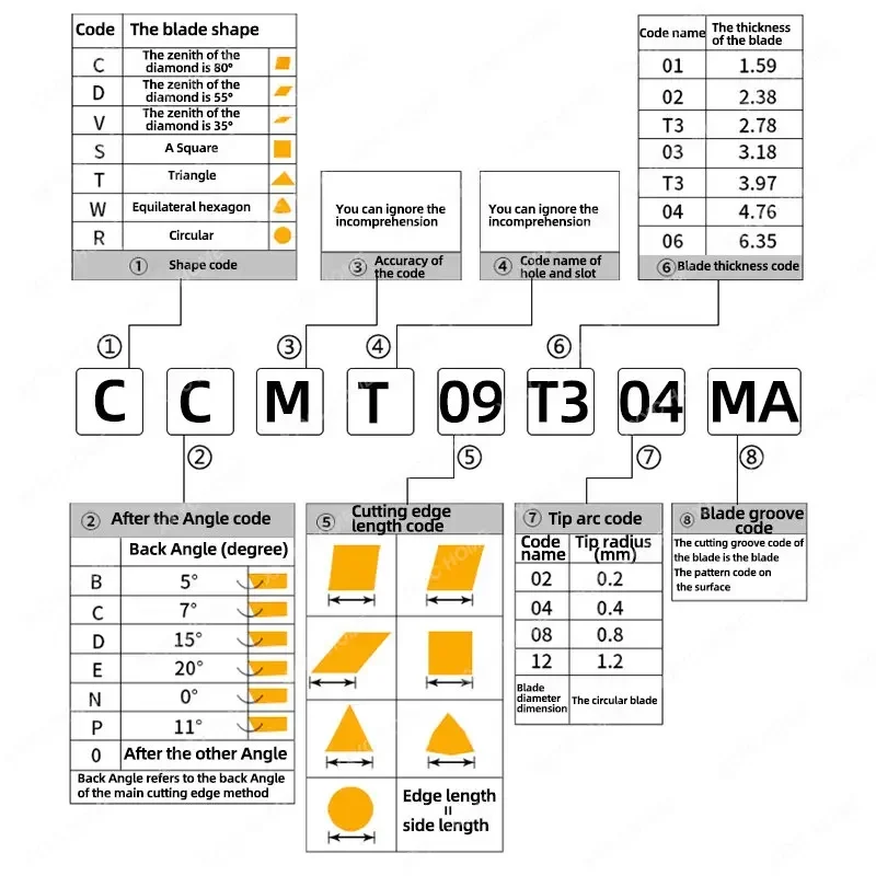 Токарная пластина, твердосплавная втулка CCMT09T304 MA VP15TF CCMT 09T308, для токарных станков из нержавеющей стали с ЧПУ, 10 шт
Токарная пластина, твердосплавная втулка CCMT09T304 MA VP15TF CCMT 09T308, для токарных станков из нержавеющей стали с ЧПУ, 10 шт