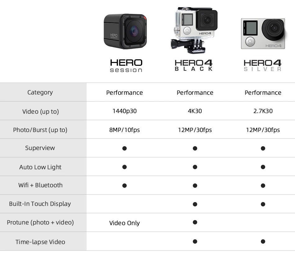 GoPro hero 4 session sports camera HD pocket mini camera wireless control outdoor Go Pro sports digital camera GoPro hero 4 session sports camera HD pocket mini camera wireless control outdoor Go Pro sports digital camera