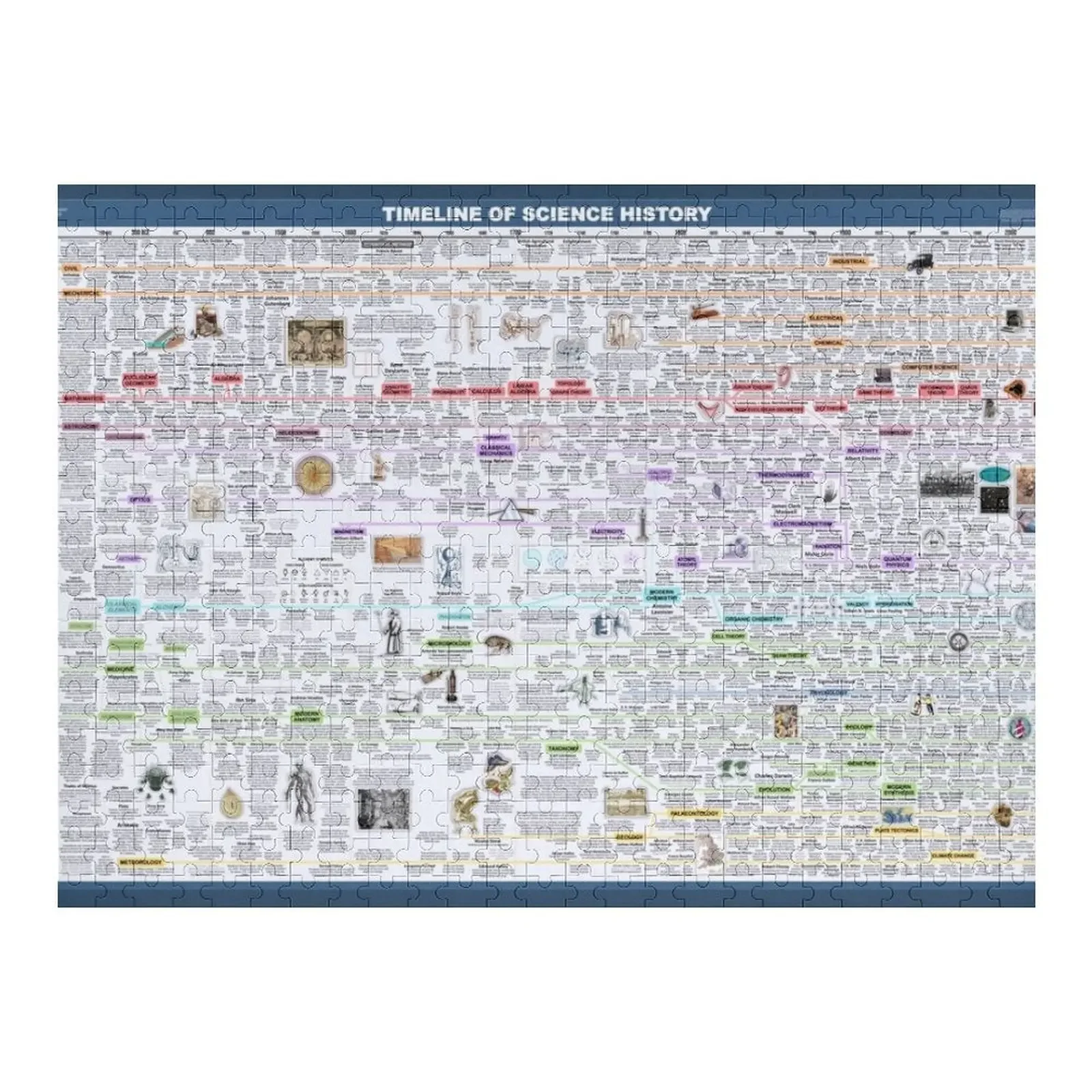 Timeline of Science History Jigsaw Puzzle Works Of Art Animal Anime Customized Picture Puzzle
Timeline of Science History Jigsaw Puzzle Works Of Art Animal Anime Customized Picture Puzzle