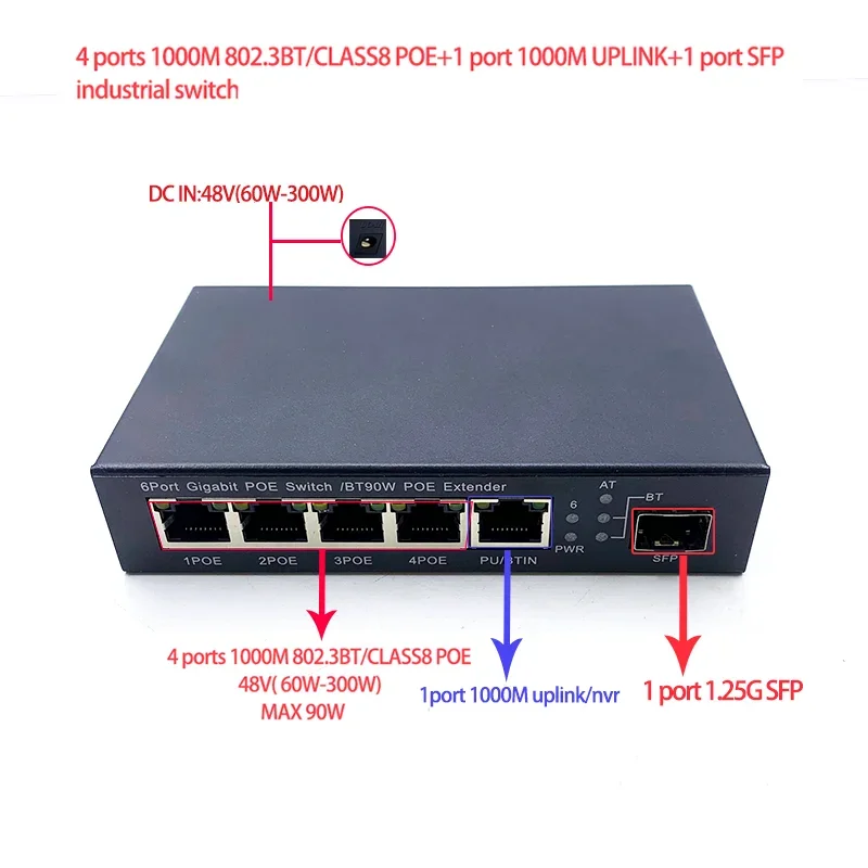 

5 10/100/1000M 48V(60w-300w) ethernet industry switch 4-ports poe switch 802.3BT/class8 with 1port 1000M UPLINK/NVR 1port sfp